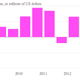 Image for article titled Slower growth in China hits Rio Tinto and the mining company doesn’t expect it to get any better